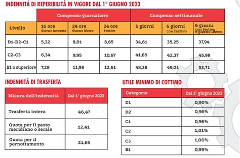 CCNL Telecomunicazioni: nuovi minimi e elemento retributivo di .